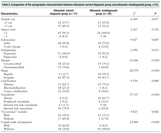 comprehensive evaluation of medullary thyroid carcinom