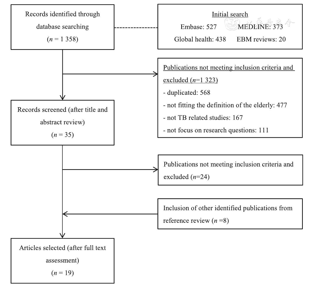  Understanding the Role of PET Scan in Diagnosing Infection and Inflammation: A Comprehensive Guide