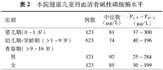 浙江省中医院健康儿童血清骨碱性磷酸酶水平的研究