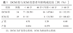 扩张型心肌病与缺血性心肌病患者冠心病危险因素,血脂及心脏超声特征