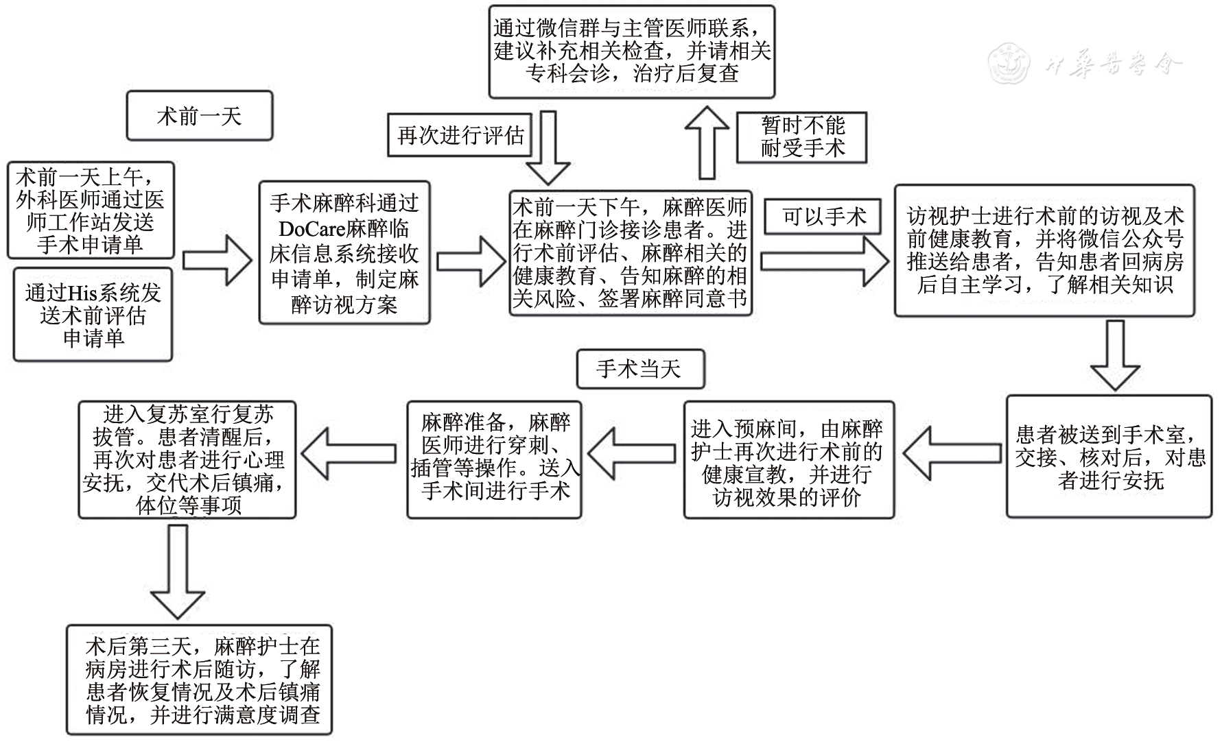 基于网络平台多学科参与的术前访视健康教育系统在普外科患者中的应用