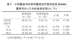 探讨小剂量阿替普酶静脉溶栓治疗高龄急性缺血性卒中患者的有效性和