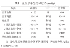 高血压基层诊疗指南(2019年)