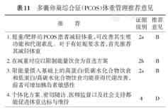 中国超重 肥胖医学营养治疗专家共识 16年版 中华糖尿病杂志