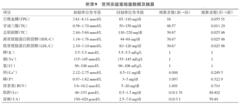 中国2型糖尿病防治指南 17年版 中华糖尿病杂志