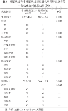 糖尿病合并新型冠状病毒肺炎患者的临床特征分析