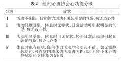 表4 纽约心脏协会心功能分级 表4 纽约心脏协会心功能分级 分级 症状