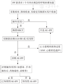 特发性肺纤维化急性加重诊断和治疗中国专家共识 中华医学杂志