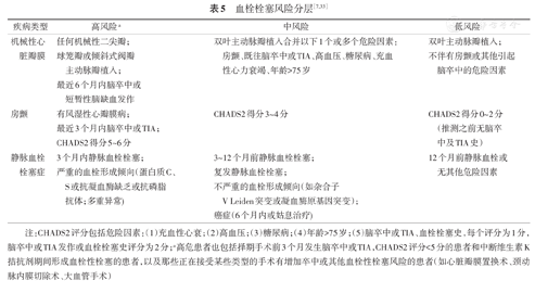 中国老年患者围术期脑健康多学科专家共识 一