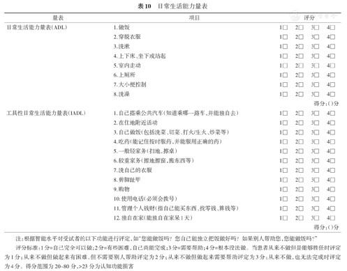 中国老年患者围术期脑健康多学科专家共识 一