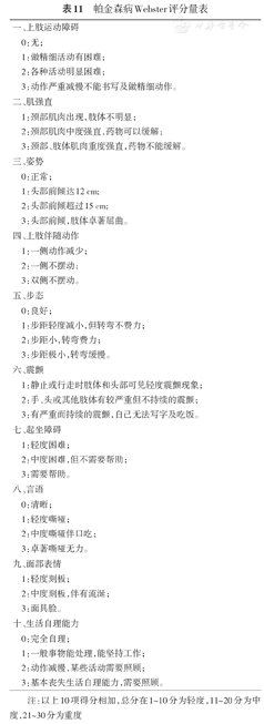中国老年患者围术期脑健康多学科专家共识 一