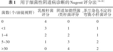 法〔16 17 18 菌数(个/油镜视野 乳酸杆菌 评分 阴道加德纳菌