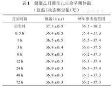 表1 健康足月新生儿生命早期体温(肛温)动态测定值(℃) 表1 健康足月