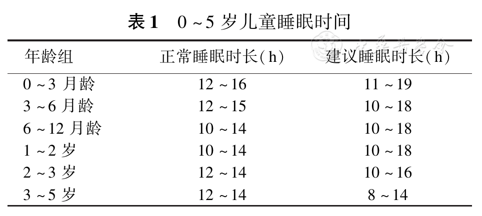 0 5岁儿童常见睡眠障碍