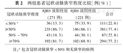 碎裂qrs波对疑诊冠心病患者的冠状动脉狭窄程度和发生恶性心律失常的