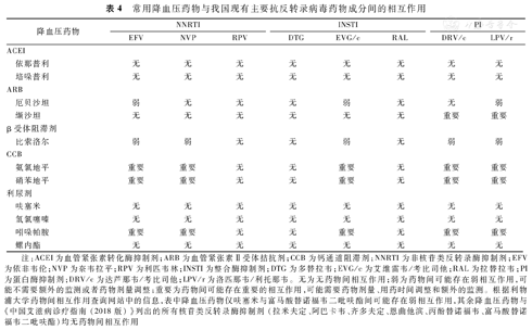 人类免疫缺陷病毒感染者相关心血管疾病危险因素的管理建议