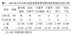 42岁,双侧上颌窦炎及筛窦炎,术前冠状位ct扫描示钩突肥