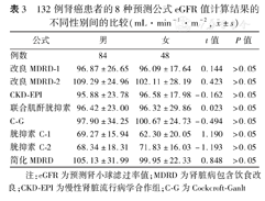 胱抑素c-2两种公式计算结果外,其余6种公式计算的egfr值在不同年龄段