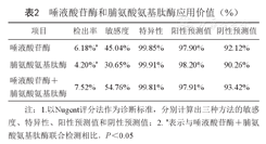 唾液酸苷酶与脯氨酸氨基肽酶在细菌性阴道病中应用分析