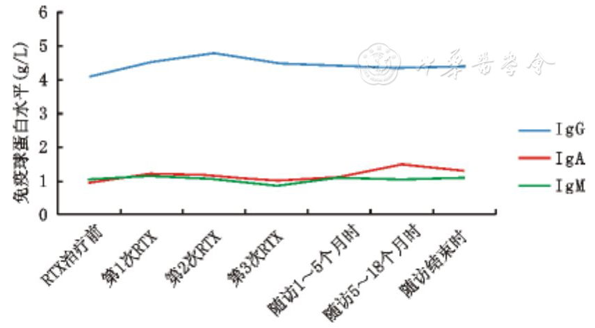 利妥昔单抗在小儿频复发肾病综合征中的应用