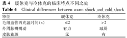 在急诊室判断冷休克与暖休克的简单方法见表4[5].