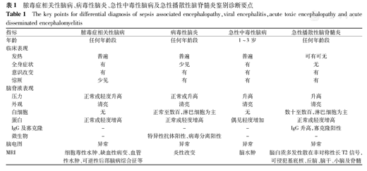 脓毒症相关性脑病的诊断与治疗