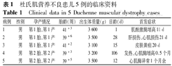 新生儿期及婴儿期杜氏肌营养不良5例临床分析