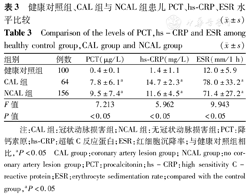 川崎病患儿急性期心率变异性与降钙素原超敏c反应蛋白的相关性