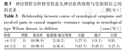 儿童肝豆状核变性回顾性多系统症状分析