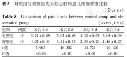 右腋下小切口入路手术治疗先天性心脏病患儿的临床疗效