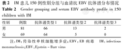 传染性单核细胞增多症患儿血清抗eb病毒抗体检测结果分析