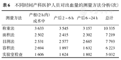 产科医护人员产后出血评估现状调查