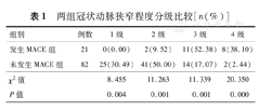 表1两组冠状动脉狭窄程度分级比较[n]2.