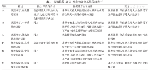 中国放射性直肠炎诊治专家共识（2018版） - 中华炎性肠病杂志