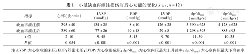 压力容积曲线在小鼠离体心脏缺血再灌注损伤模型心功能评价中的应用