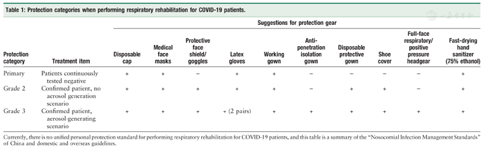 Covid patient category
