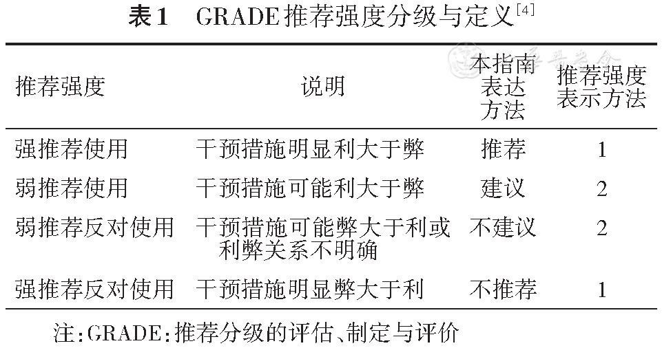 中国肺动脉高压诊断与治疗指南（2021版）