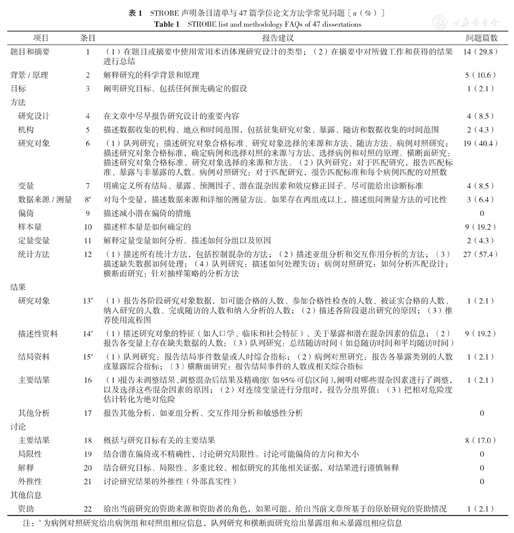 表1 strobe声明条目清单与47篇学位论文方法学常见问题 n)