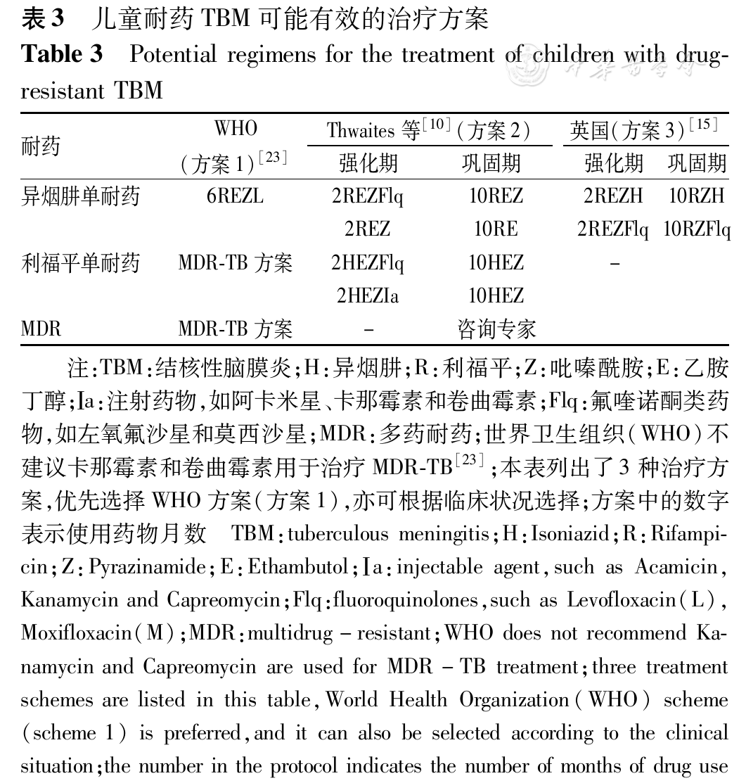 儿童结核性脑膜炎的诊断与治疗