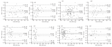 生物电阻抗法测量3~6岁儿童体成分的准确性 - 中华实用儿科临床杂志