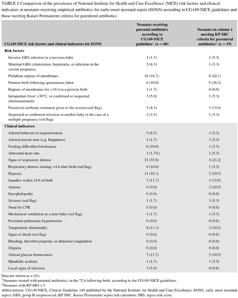 Screening for early-onset neonatal sepsis on the Kaiser Permanente ...