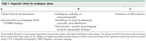 Chinese Expert Consensus On The Diagnosis Of Cardiogenic Stroke 2019