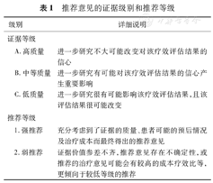 中国登革热临床诊断和治疗指南