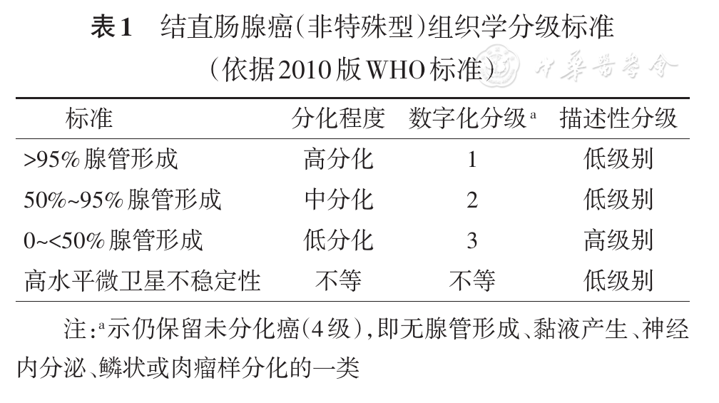 中国结直肠癌诊疗规范（2020年版）