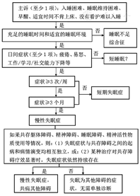 中国失眠症诊断和治疗指南