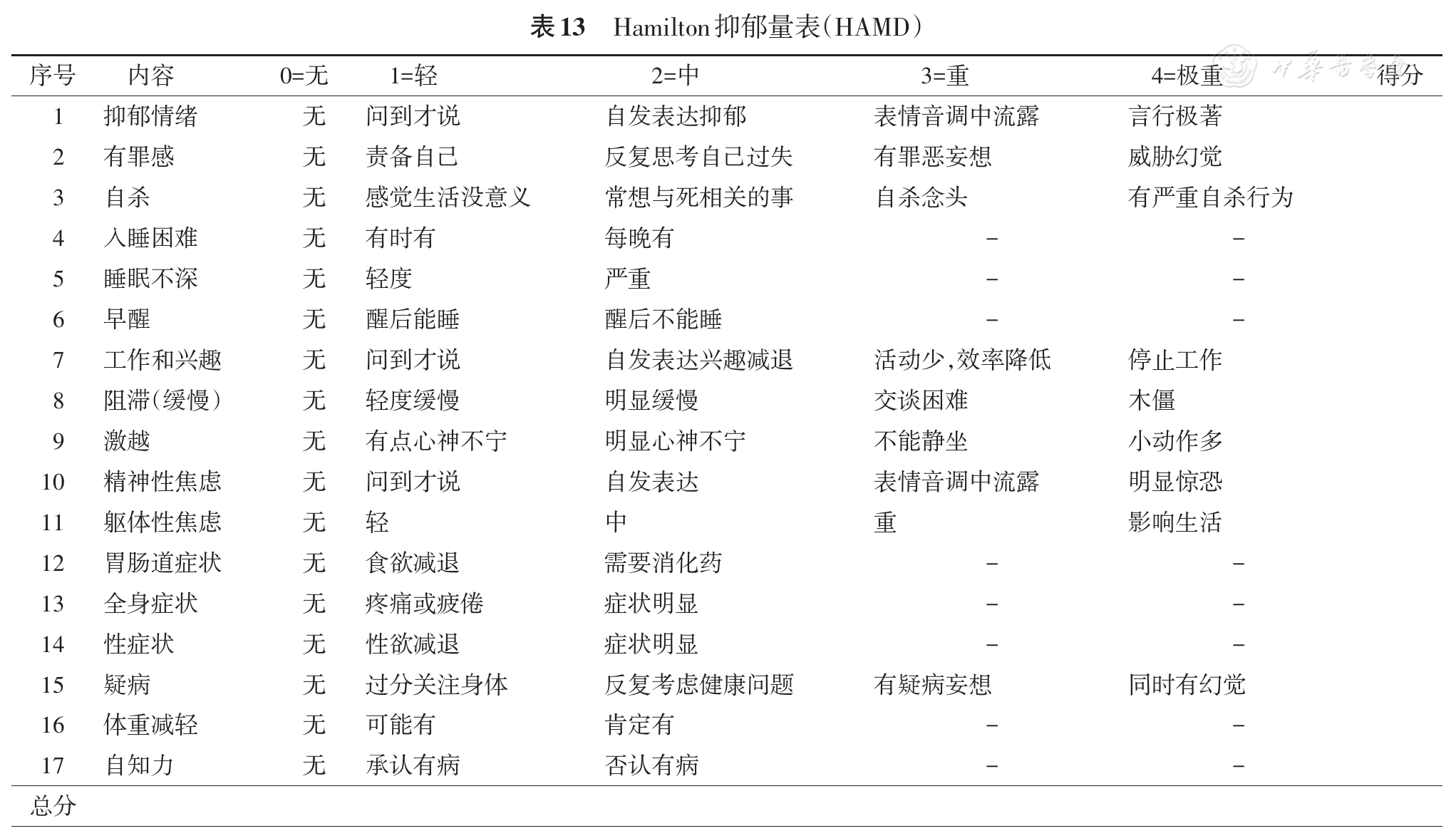 中国老年患者围术期脑健康多学科专家共识（一）