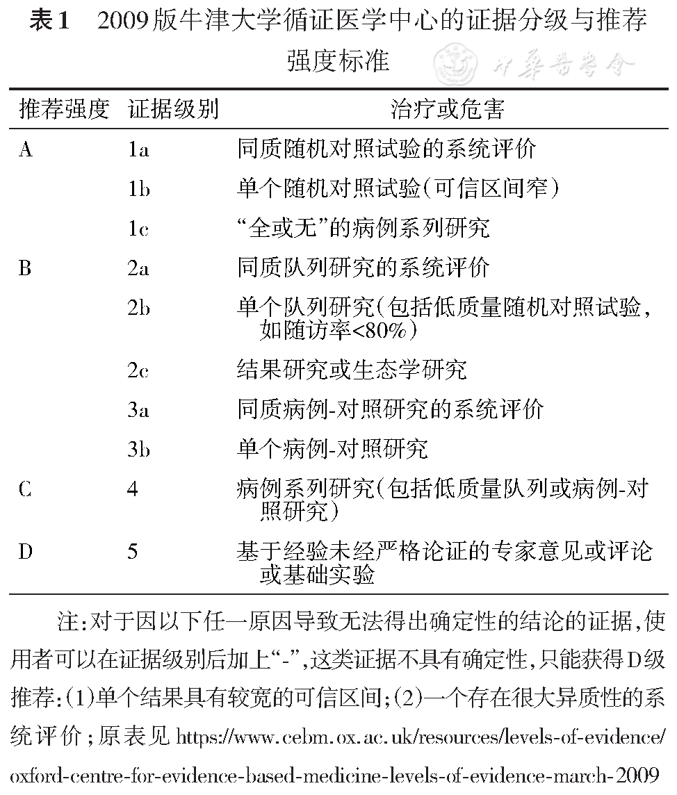 中国成人2019冠状病毒病的诊治与防控指南