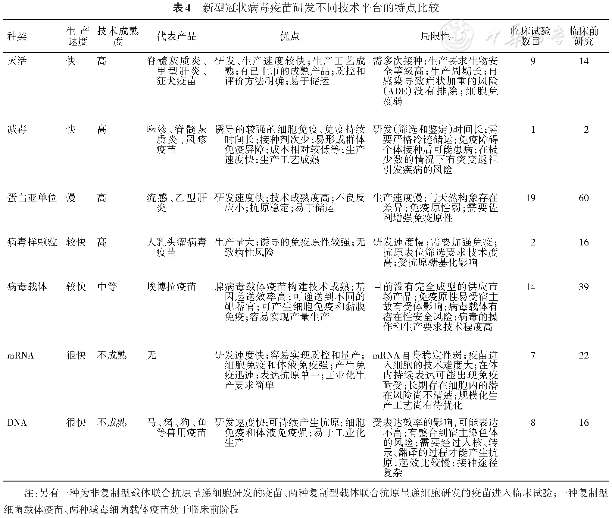 中国成人2019冠状病毒病的诊治与防控指南