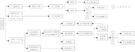 中华医学会肺癌临床诊疗指南（2022版）