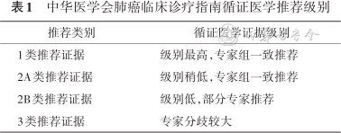 中华医学会肺癌临床诊疗指南（2023版）